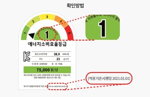 1등급 가전제품 환급 신청 방법 2025 최신 총정리 (으뜸효율 사업 대상 및 서류) 15 20250715121930231