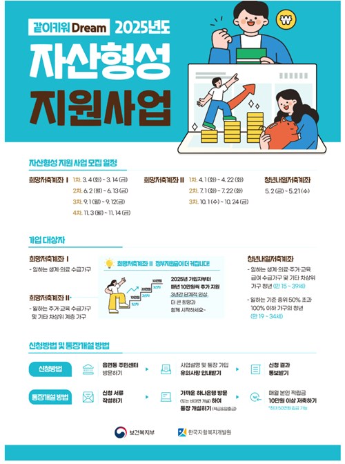 희망저축계좌2, 월 10만원이 1,080만원 되는 마법! 올해 마지막 기회 놓치지 마세요! 30