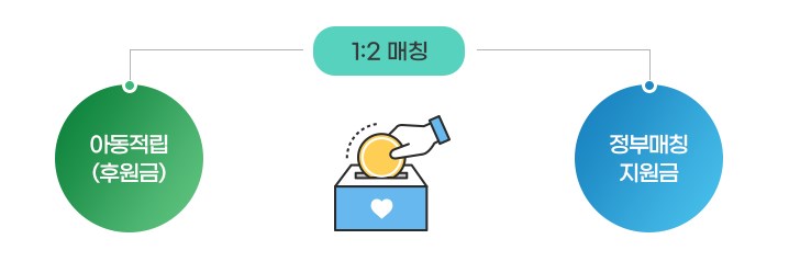 디딤씨앗통장 (아동발달지원계좌) 완벽 가이드: 신청 자격, 혜택, 사용법 총정리 3