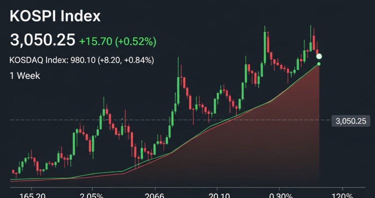 오늘의 환율과 주가지수, 실제 투자에 미치는 영향 한눈에 보기 1