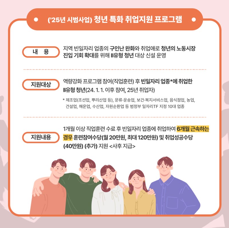 청년도전지원사업 신청 방법부터 지원금, 현실 후기까지 완벽 정리 119