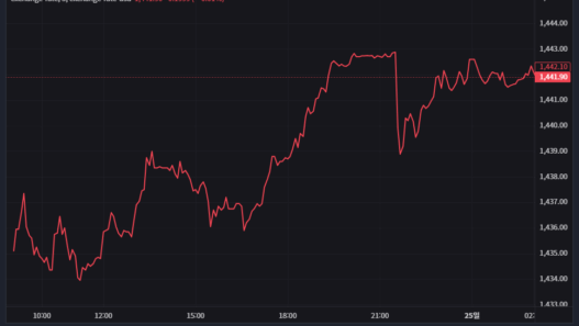 오늘의 환율과 주가지수, 실제 투자에 미치는 영향 한눈에 보기 29