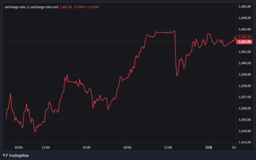 오늘의 환율과 주가지수, 실제 투자에 미치는 영향 한눈에 보기 73