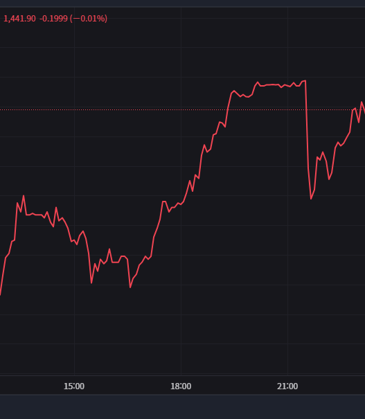 오늘의 환율과 주가지수, 실제 투자에 미치는 영향 한눈에 보기 75