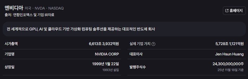 엔비디아 주가, 실적 발표 앞두고 폭풍전야? 당신이 알아야 할 모든 것 54