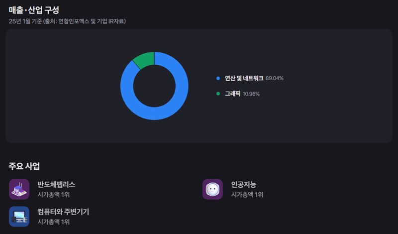 엔비디아 주가, 실적 발표 앞두고 폭풍전야? 당신이 알아야 할 모든 것 56