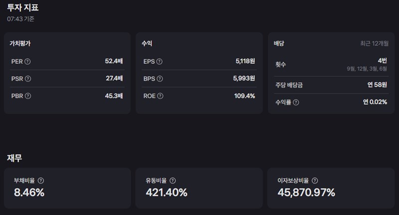 엔비디아 주가, 실적 발표 앞두고 폭풍전야? 당신이 알아야 할 모든 것 46