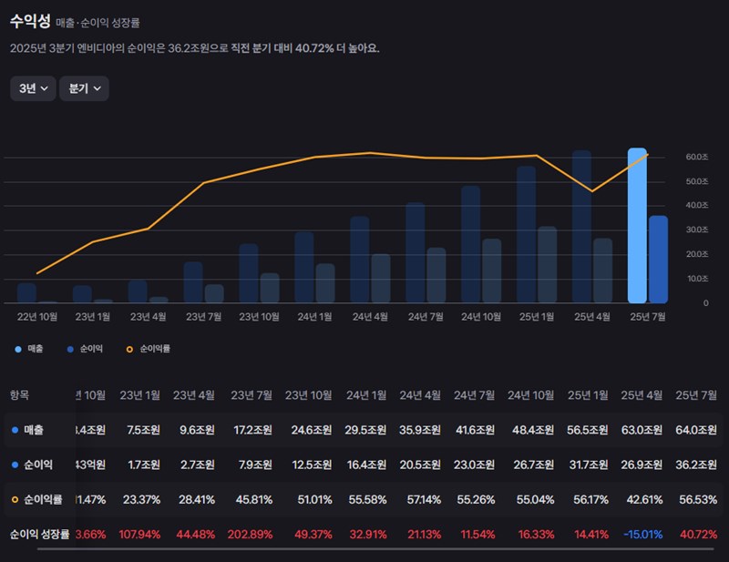 엔비디아 주가, 실적 발표 앞두고 폭풍전야? 당신이 알아야 할 모든 것 60