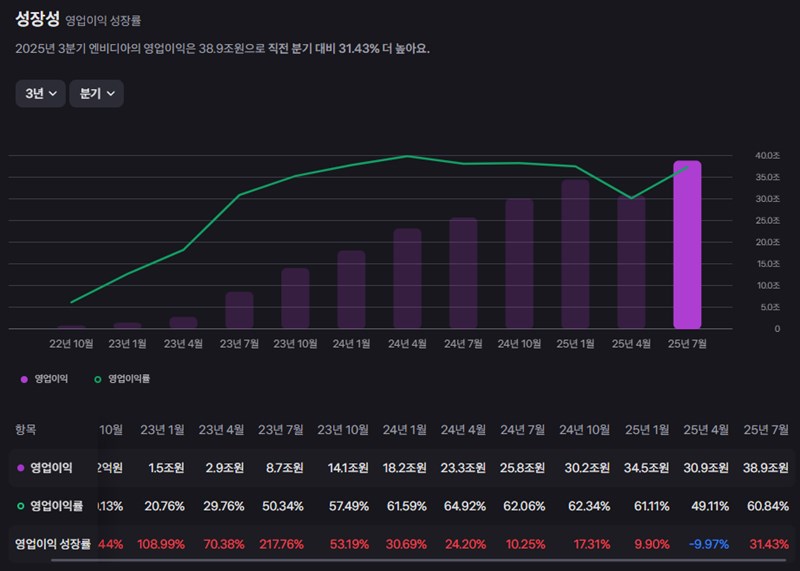 엔비디아 주가, 실적 발표 앞두고 폭풍전야? 당신이 알아야 할 모든 것 62