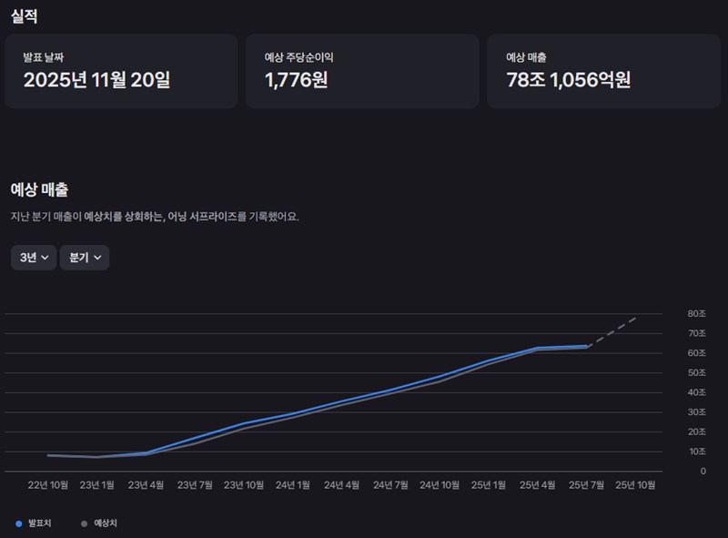 엔비디아 주가, 실적 발표 앞두고 폭풍전야? 당신이 알아야 할 모든 것 64