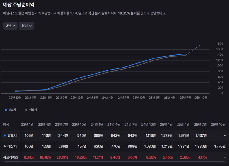 엔비디아 주가, 실적 발표 앞두고 폭풍전야? 당신이 알아야 할 모든 것 66