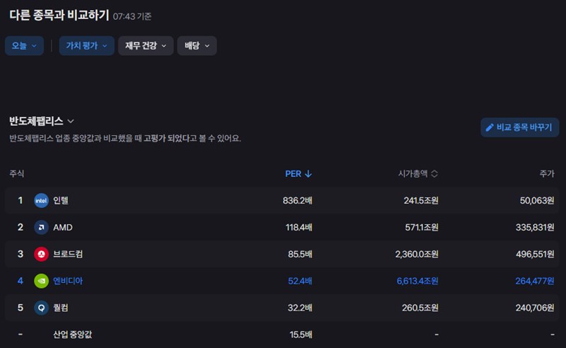 엔비디아 주가, 실적 발표 앞두고 폭풍전야? 당신이 알아야 할 모든 것 68