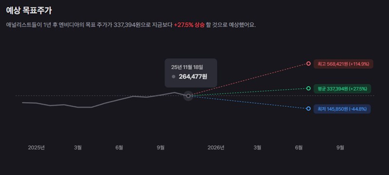 엔비디아 주가, 실적 발표 앞두고 폭풍전야? 당신이 알아야 할 모든 것 38
