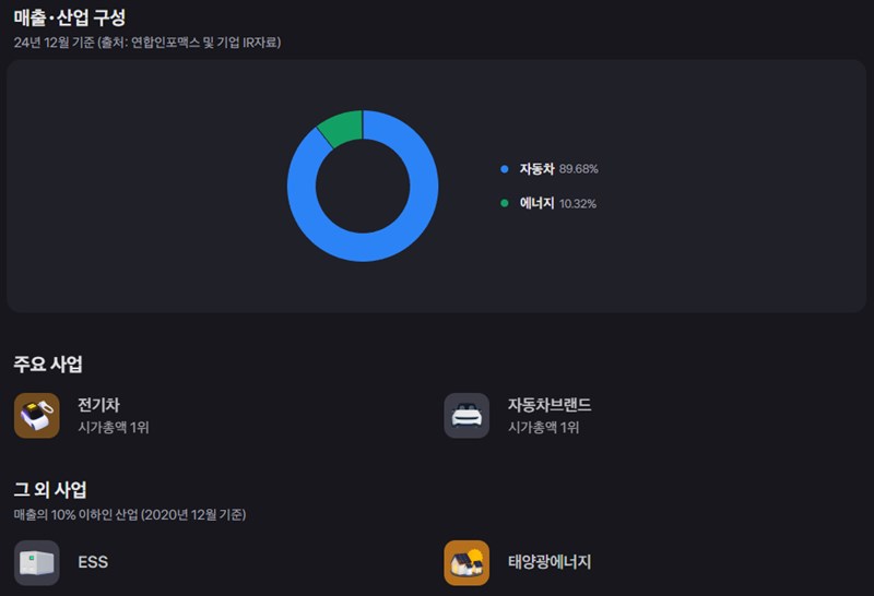 테슬라 주가, 엔비디아 쇼크에 동반 하락… 바닥은 어디? 36
