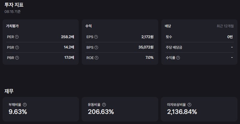 테슬라 주가, 엔비디아 쇼크에 동반 하락… 바닥은 어디? 38