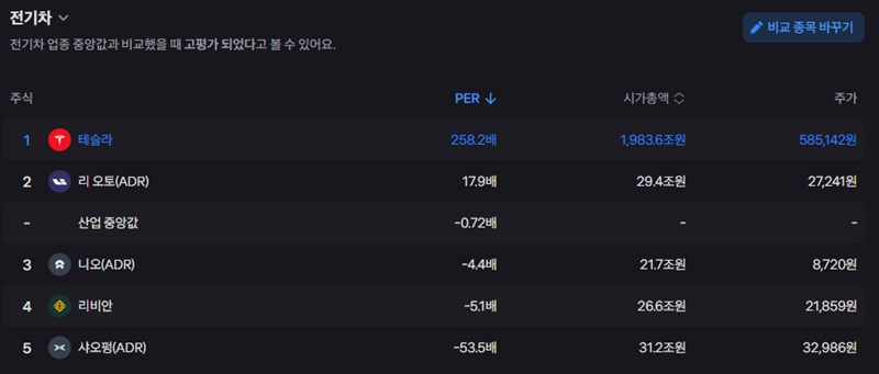 테슬라 주가, 엔비디아 쇼크에 동반 하락… 바닥은 어디? 44