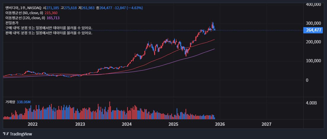 엔비디아 주가, 실적 발표 앞두고 폭풍전야? 당신이 알아야 할 모든 것 50