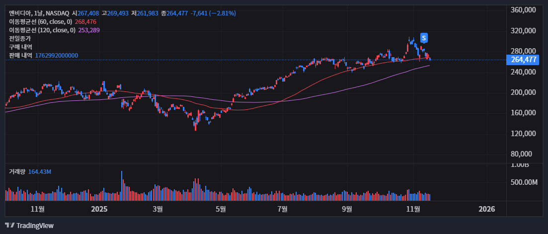 엔비디아 주가, 실적 발표 앞두고 폭풍전야? 당신이 알아야 할 모든 것 52
