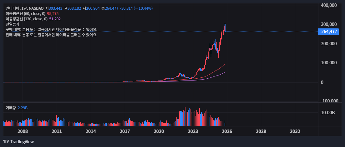 엔비디아 주가, 실적 발표 앞두고 폭풍전야? 당신이 알아야 할 모든 것 48