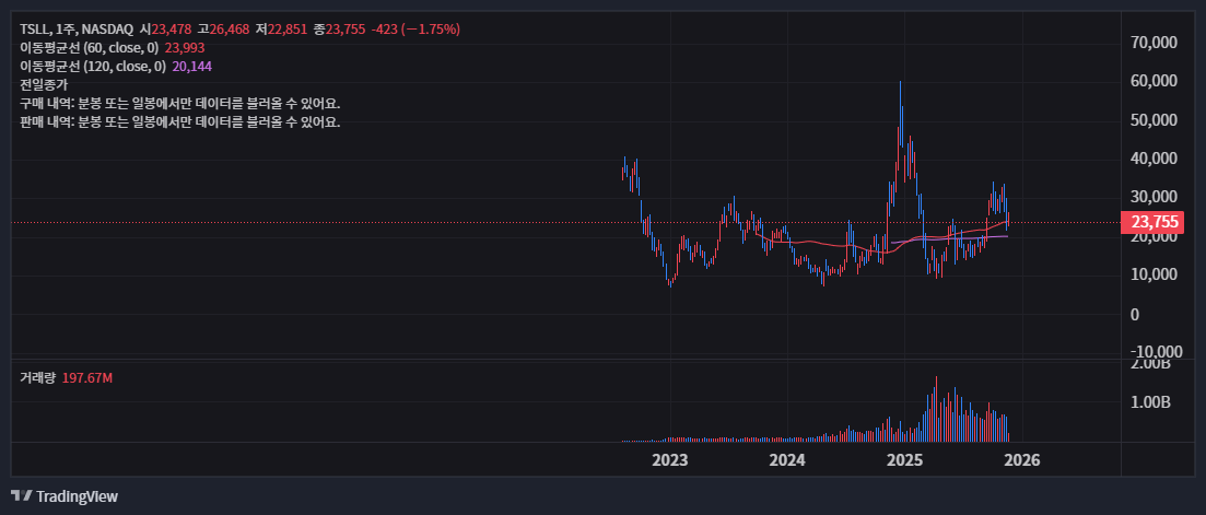 테슬라 주가, 엔비디아 쇼크에 동반 하락… 바닥은 어디? 48