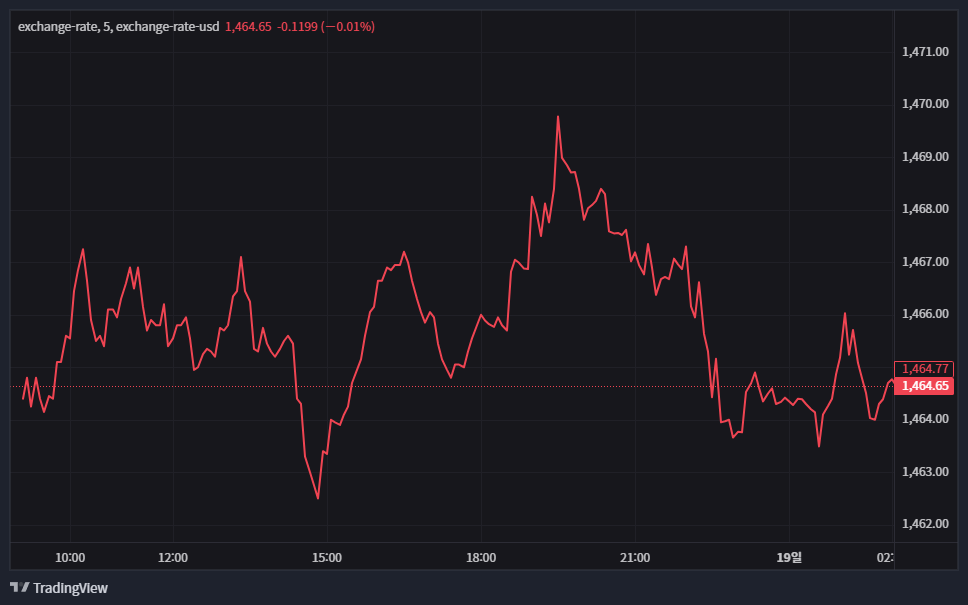 원달러 환율 1500원 코앞? IMF때보다 심각한 진짜 이유 (미국 금리, 서학개미, 국민연금 총정리) 29 원달러 환율 1500원 코앞? IMF때보다 심각한 진짜 이유 (미국 금리, 서학개미, 국민연금 총정리) 28