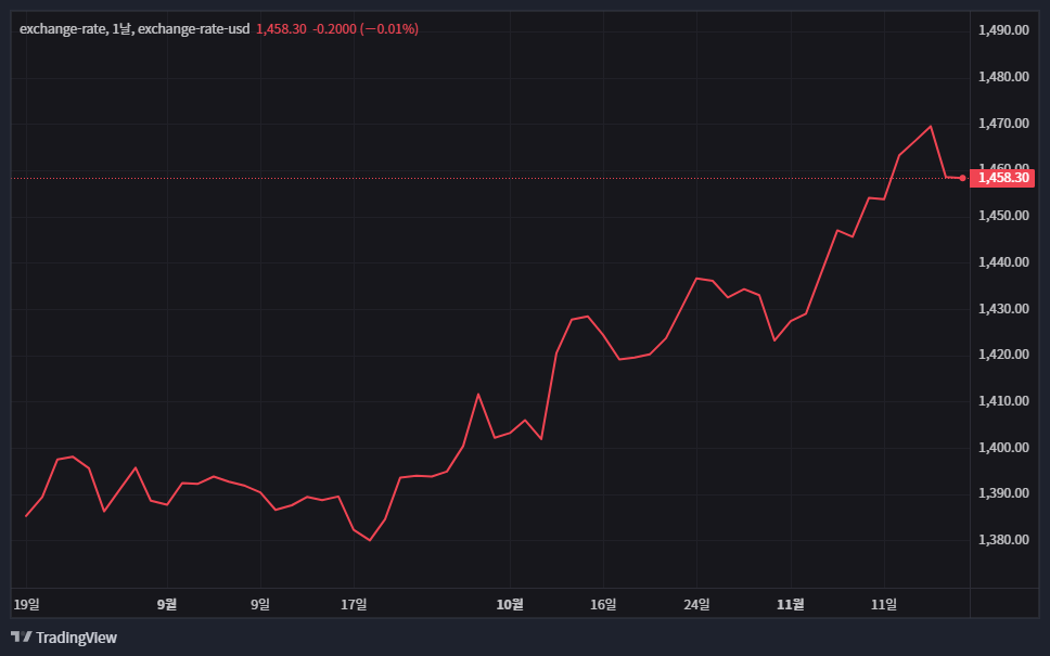원달러 환율 1500원 코앞? IMF때보다 심각한 진짜 이유 (미국 금리, 서학개미, 국민연금 총정리) 31 원달러 환율 1500원 코앞? IMF때보다 심각한 진짜 이유 (미국 금리, 서학개미, 국민연금 총정리) 30