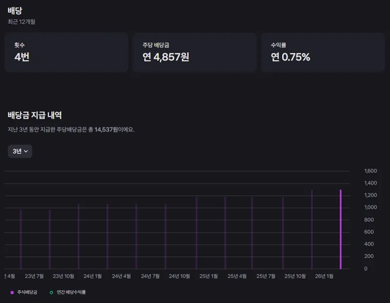 배당과 자사주 매입의 힘