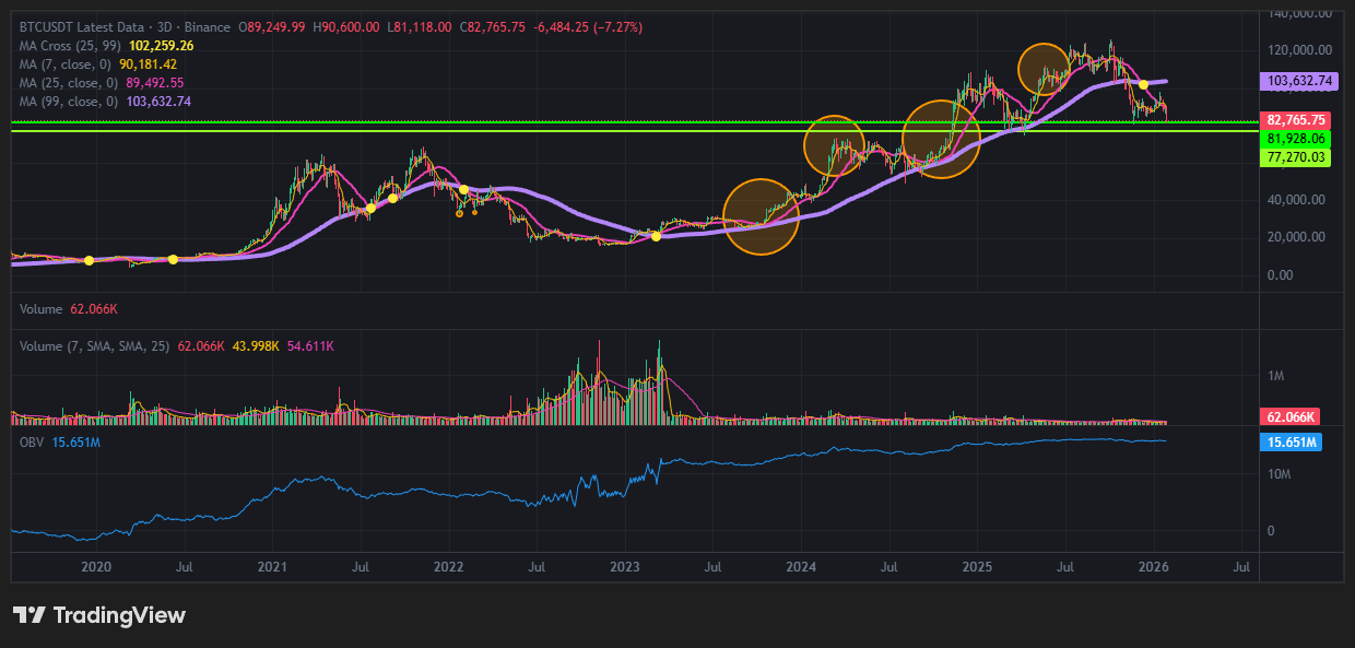 OBV(On Balance Volume) 지표
