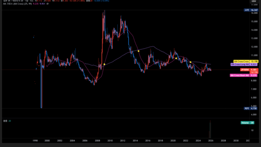 엔화 930원, 바닥인가 지하실 입구인가? 2026년 실전 투자 전략과 전망 107