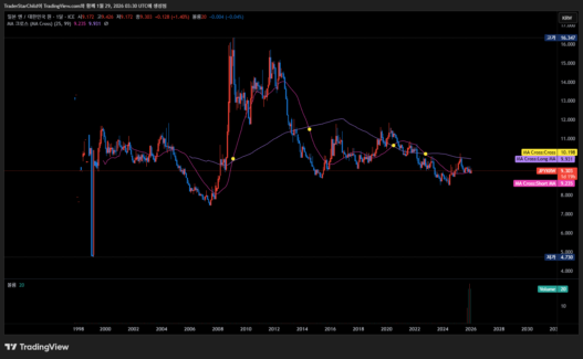 엔화 930원, 바닥인가 지하실 입구인가? 2026년 실전 투자 전략과 전망 49