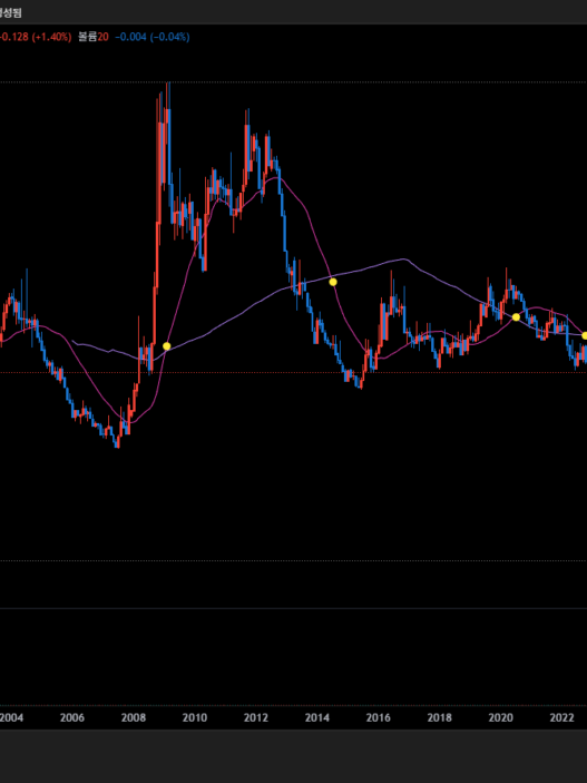 엔화 930원, 바닥인가 지하실 입구인가? 2026년 실전 투자 전략과 전망 51