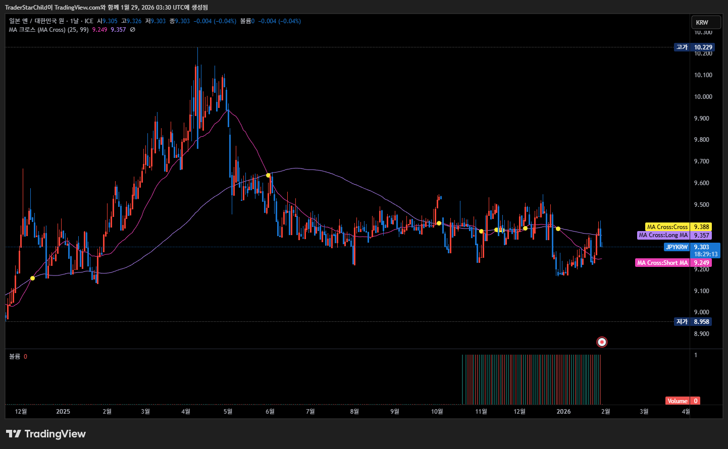 앞으로의 전망: 2026년 하반기, 1,000원은 올까?