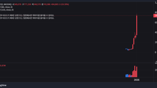 샌디스크 주가 전망: 1,700% 폭등이 말해주는 AI 스토리지의 미래 (지금 사도 될까?) 25
