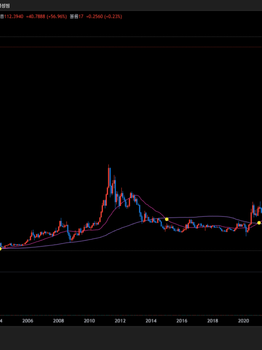 2026년 은 가격 117달러 폭등의 진실과 향후 시나리오 분석 59