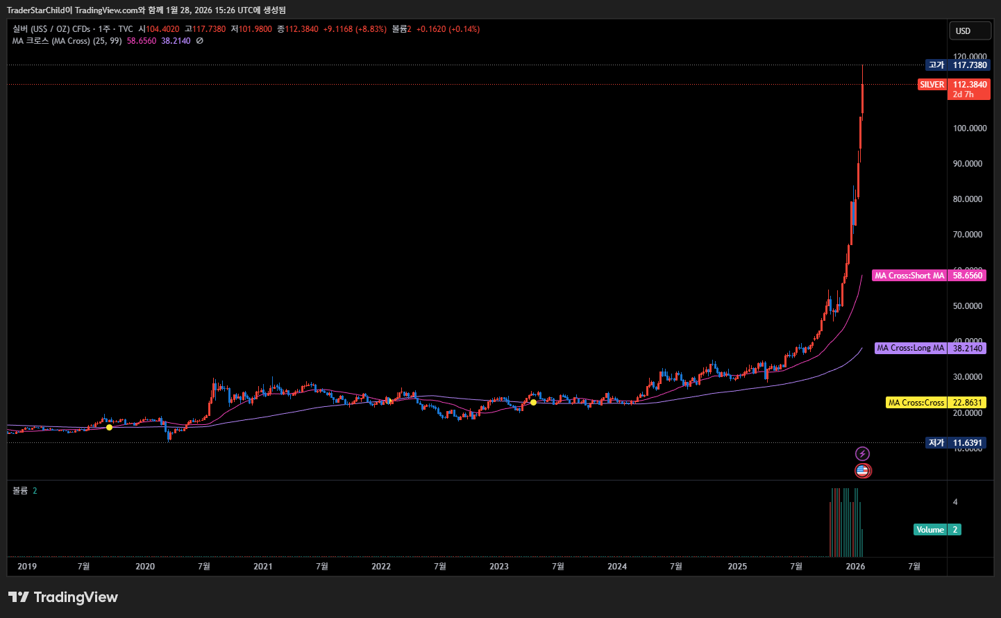 은값이 미친 듯이 오르는 3가지 구조적 이유