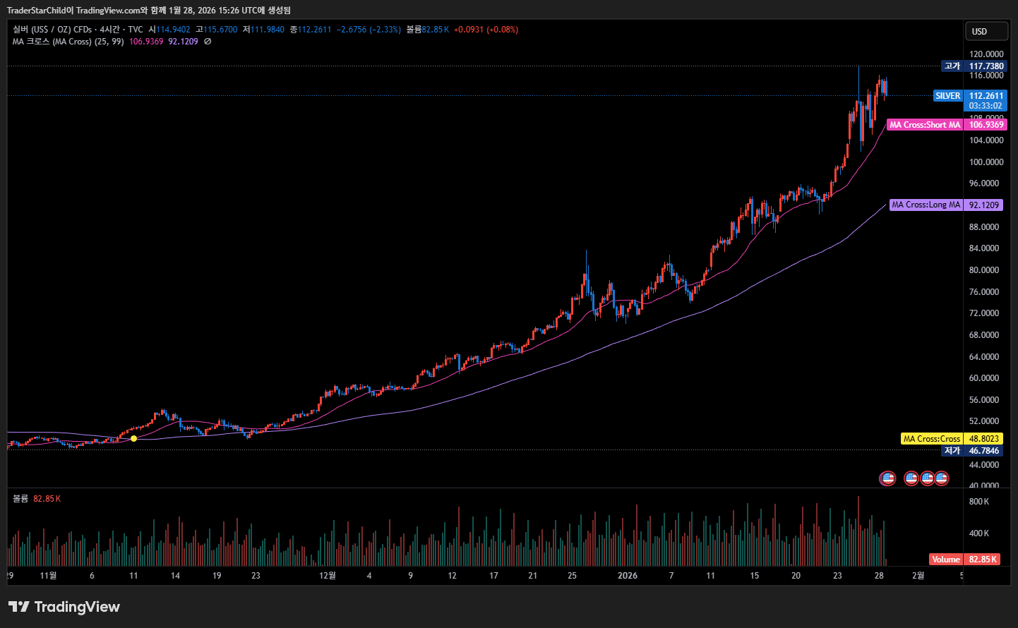 은 차트 가격 4시간