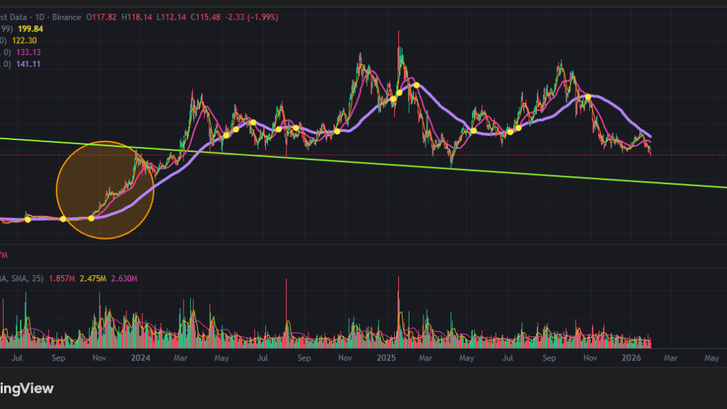 차트 분석의 신이 되는 지지선 저항선 긋는 법으로 돈 버는 비결 공개 99