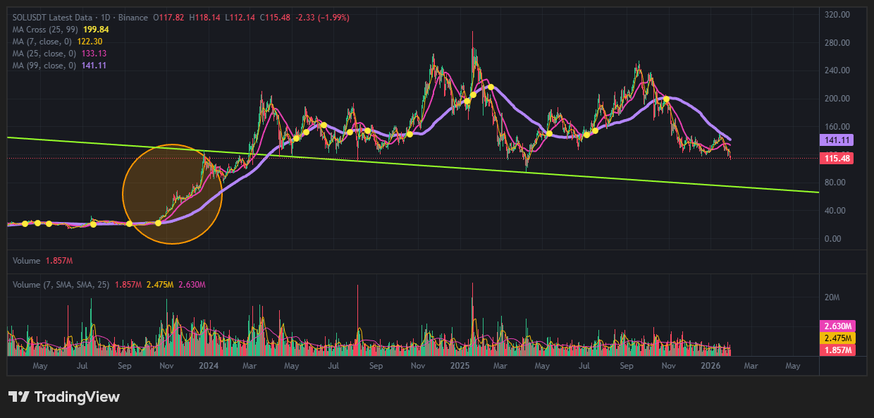 지지선과 저항선