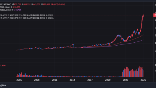 [2026년 1월 최신 분석] 구글 알파벳(GOOGL) 주가 전망: 47만 원($340) 돌파, 제미나이 혁명은 이제 시작일까? 29