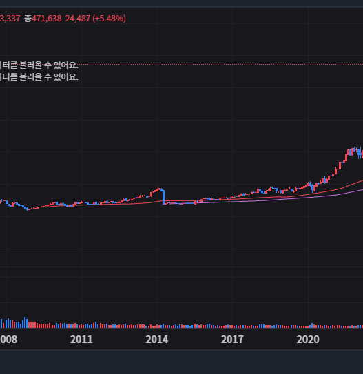 [2026년 1월 최신 분석] 구글 알파벳(GOOGL) 주가 전망: 47만 원($340) 돌파, 제미나이 혁명은 이제 시작일까? 49