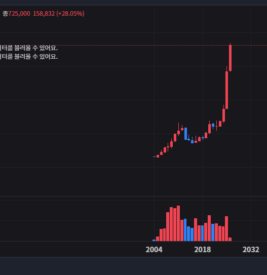 금값 최고점 갱신 속에서 GLD ETF 투자로 수익 극대화하는 현실적인 방법 49