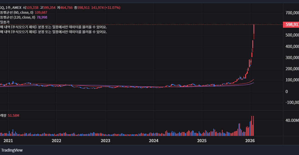 AGQ 주가 전망 2026년 은값 폭등 시나리오와 실전 매매 전략 공개 99