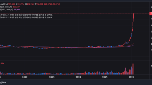 AGQ 주가 전망 2026년 은값 폭등 시나리오와 실전 매매 전략 공개 29