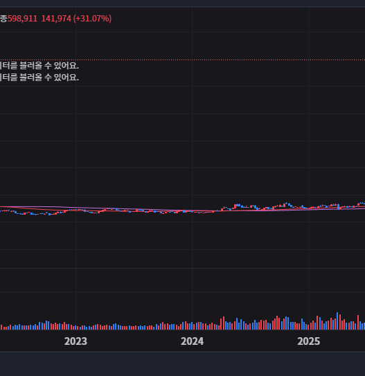 AGQ 주가 전망 2026년 은값 폭등 시나리오와 실전 매매 전략 공개 55