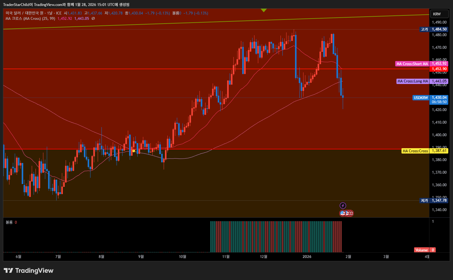 빅데이터와 기술적 분석이 가리키는 2026년 원달러 환율의 충격적 진실과 대응 전략 29 빅데이터와 기술적 분석이 가리키는 2026년 원달러 환율의 충격적 진실과 대응 전략 28