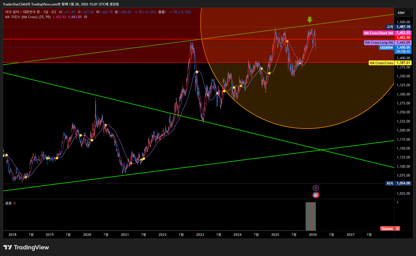 빅데이터와 기술적 분석이 가리키는 2026년 원달러 환율의 충격적 진실과 대응 전략 30 대중의 심리와 반대로 가는 청개구리 투자법