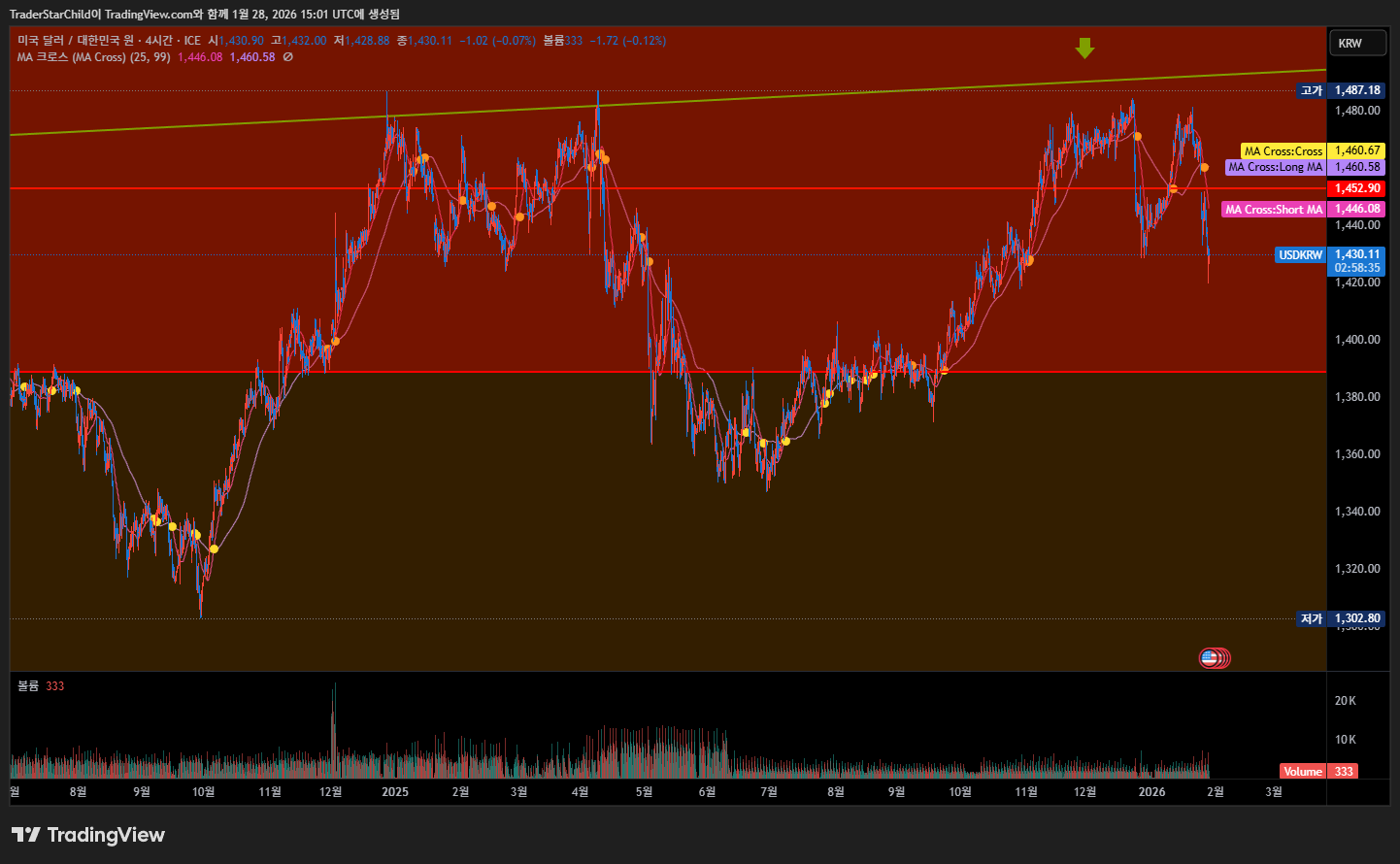 빅데이터와 기술적 분석이 가리키는 2026년 원달러 환율의 충격적 진실과 대응 전략 31 2026년 이후 환율 시나리오와 대응 전략