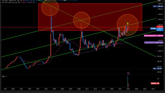 빅데이터와 기술적 분석이 가리키는 2026년 원달러 환율의 충격적 진실과 대응 전략 107