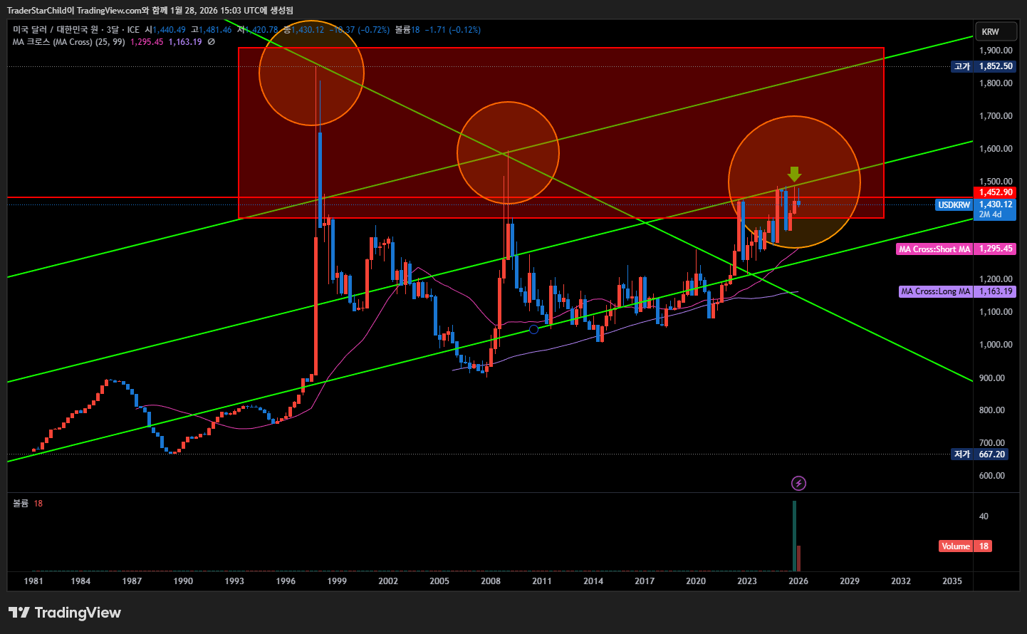 빅데이터와 기술적 분석이 가리키는 2026년 원달러 환율의 충격적 진실과 대응 전략 25 2026년 원달러 환율 전망 차트가 말해주는 죽음의 저항선