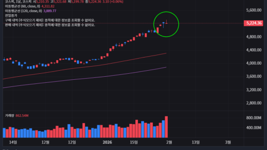 캔들 꼬리 매매법 이것만 알면 세력 의도 완벽 파악 가능 35